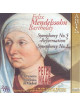 Mendelssohn - Symphony No 5 (Dvd Audio)